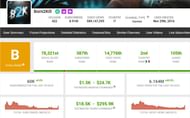 B2K's income from YouTube (Image via Garena)